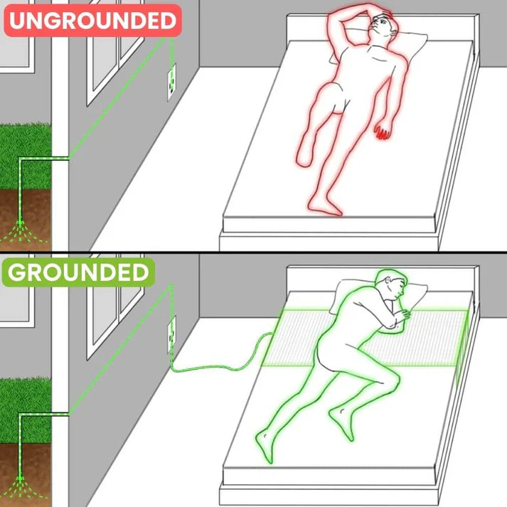 ReNuvo™ Grounding Mattress Pad
